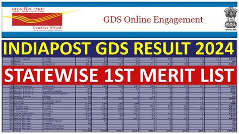 gds previous year cut off|India Post GDS Result 2024: Download Merit List PDF .